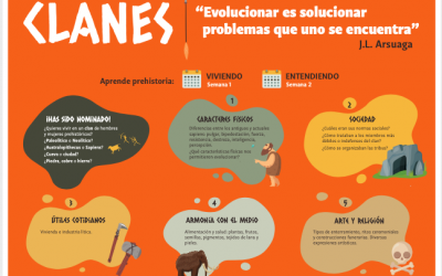 CLANES. EVOLUCIONAR O EXTINGUIRSE. 1º ESO